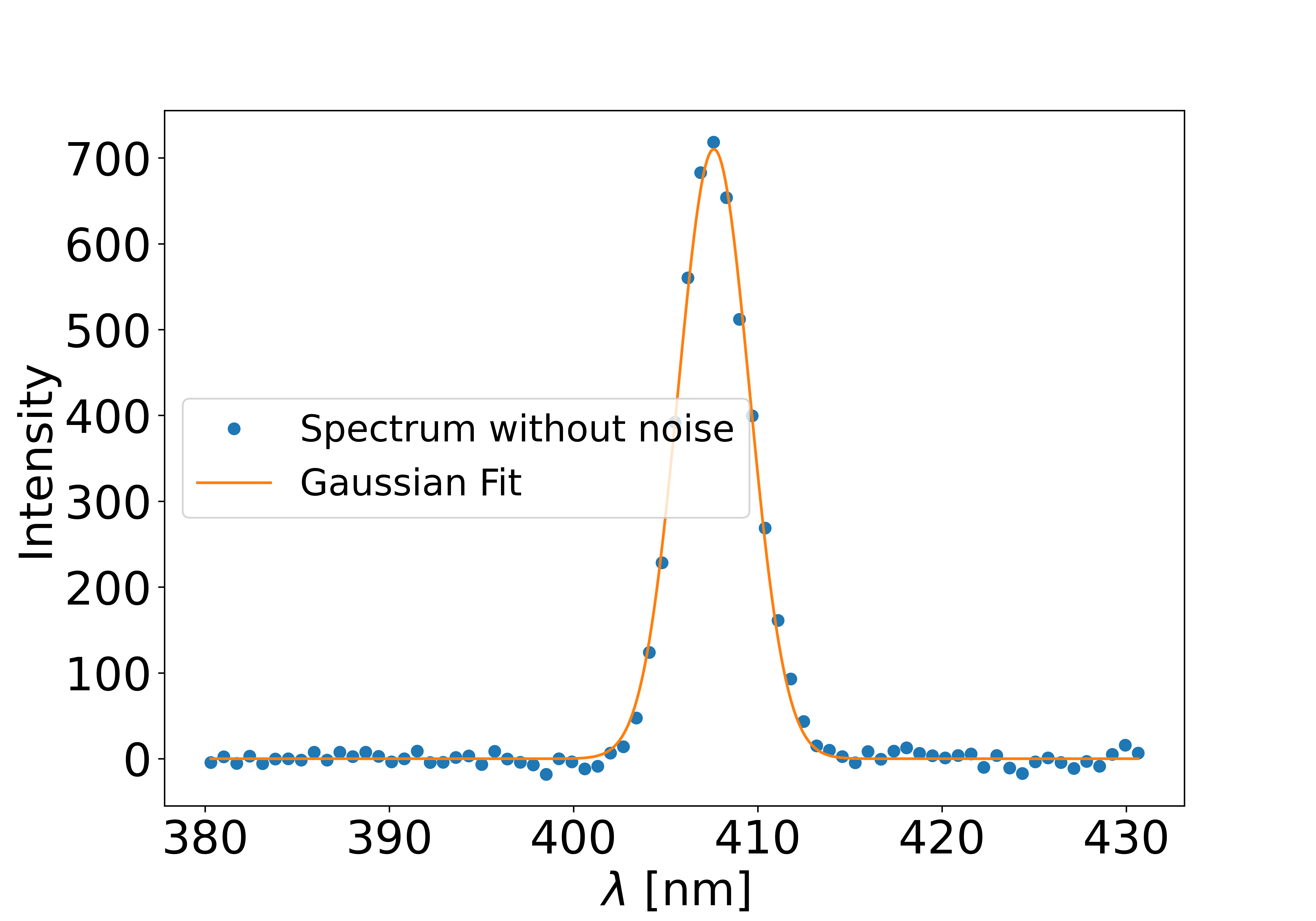 _images/gaussian_fit.png