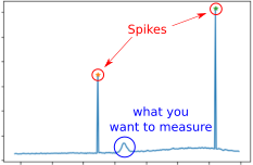 _images/spikes_problem.png