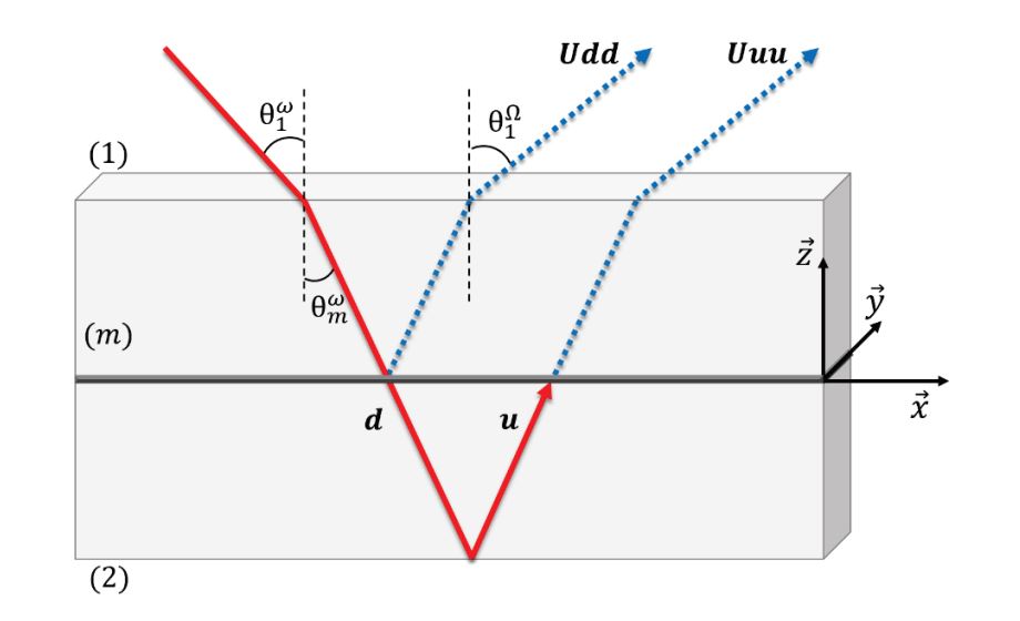_images/three_layer_model.jpg